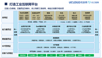 UCloud優(yōu)刻得控股子公司優(yōu)云智聯(lián)打造全面工業(yè)互聯(lián)網(wǎng)解決方案，優(yōu)化互聯(lián)網(wǎng)信息服務(wù)