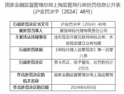 星恒保險代理公司因業(yè)務檔案問題被罰2萬元