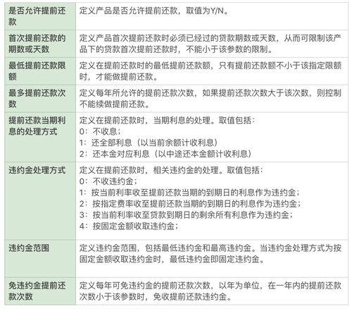 互聯(lián)網(wǎng)金融信貸業(yè)務中臺揭秘（三） 代辦貸款申報手續(xù)業(yè)務