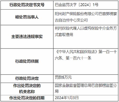 虛構(gòu)保險中介業(yè)務套利，陽光產(chǎn)險分支因違規(guī)被罰6萬元