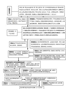 個人小額擔保貸款發(fā)放流程及風險防控措施