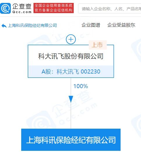 科大訊飛跨界布局保險經(jīng)紀(jì)業(yè)務(wù)，科技與金融融合再添新章